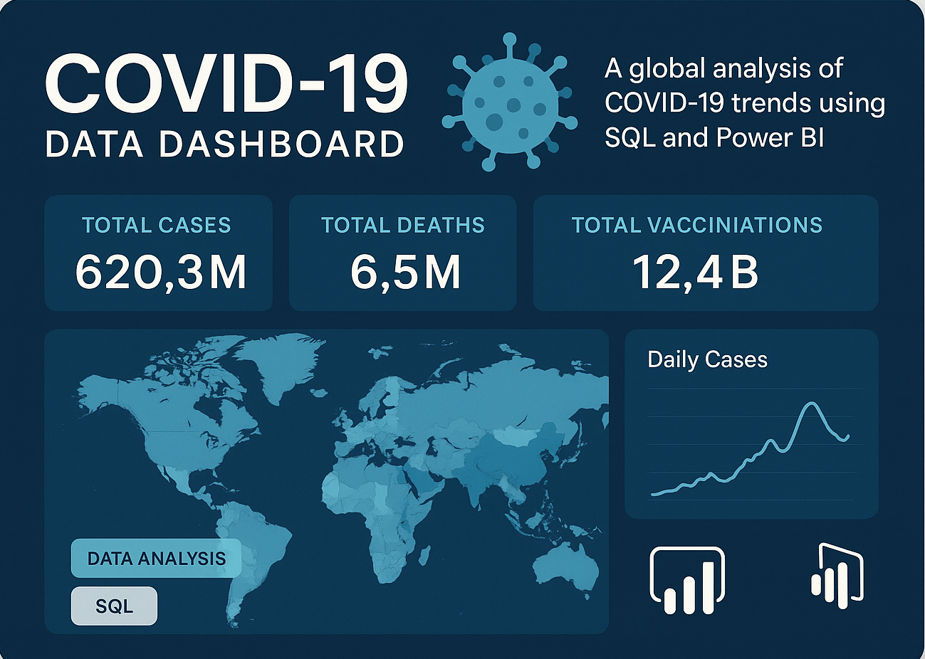 COVID-19 Dashboard