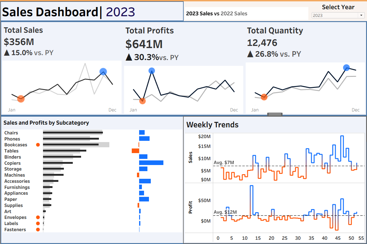 Sales Dashboard Screenshot